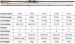 High-Density Carbon Fiber Fishing Rod, 3 Sections, Ultra Fast Action, Medium Hardness, for Carp, Trout, Fly, Lure Fishing, Saltwater & Freshwater