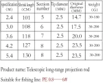 Fishing Rod Sea Pole High Carbon Fiber Sea Pole Fishing Rod Ultra Light Long Shot Pole Fishing Rod Boat Fishing Pole